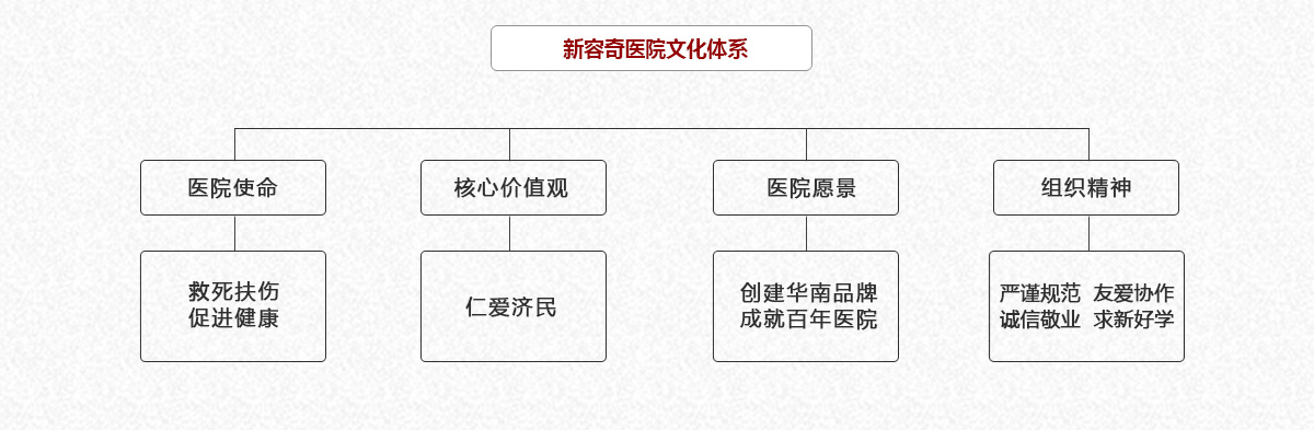 医院文化